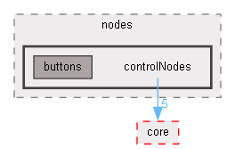 C:/Users/robbe/source/repos/lolrobbe2/luna/luna/src/nodes/controlNodes