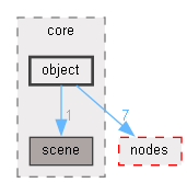 C:/Users/robbe/source/repos/lolrobbe2/luna/luna/src/core/object