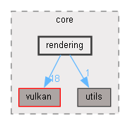 C:/Users/robbe/source/repos/lolrobbe2/luna/luna/src/core/rendering