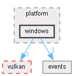 C:/Users/robbe/source/repos/lolrobbe2/luna/luna/src/core/platform/windows