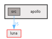 C:/Users/robbe/source/repos/lolrobbe2/luna/apollo