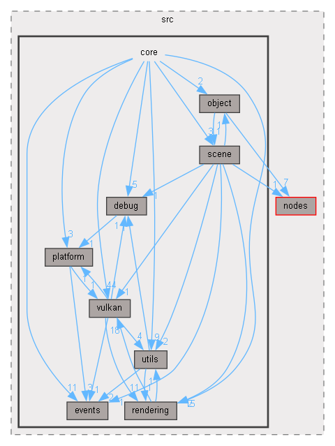 C:/Users/robbe/source/repos/lolrobbe2/luna/luna/src/core