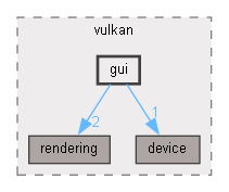 C:/Users/robbe/source/repos/lolrobbe2/luna/luna/src/core/vulkan/gui