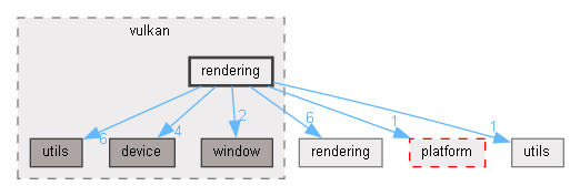 C:/Users/robbe/source/repos/lolrobbe2/luna/luna/src/core/vulkan/rendering