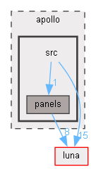 C:/Users/robbe/source/repos/lolrobbe2/luna/apollo/src