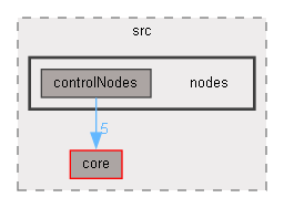 C:/Users/robbe/source/repos/lolrobbe2/luna/luna/src/nodes