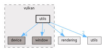 C:/Users/robbe/source/repos/lolrobbe2/luna/luna/src/core/vulkan/utils