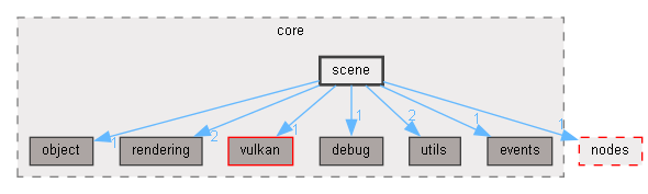 C:/Users/robbe/source/repos/lolrobbe2/luna/luna/src/core/scene
