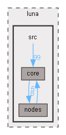 C:/Users/robbe/source/repos/lolrobbe2/luna/luna/src