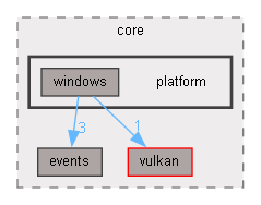 C:/Users/robbe/source/repos/lolrobbe2/luna/luna/src/core/platform